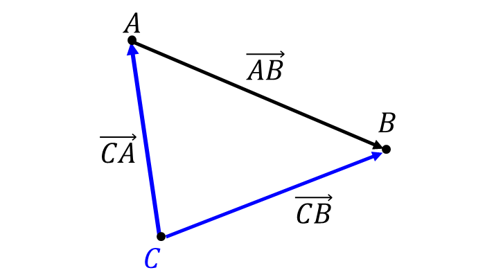ベクトルの分解の説明図